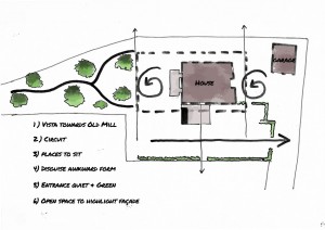 Design 6 Open Space